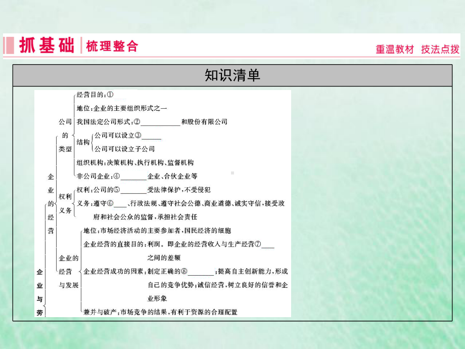 2020届高考政治人教A版必修一第五课企业与劳动者课件.ppt_第2页