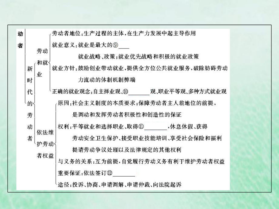 2020届高考政治人教A版必修一第五课企业与劳动者课件.ppt_第3页