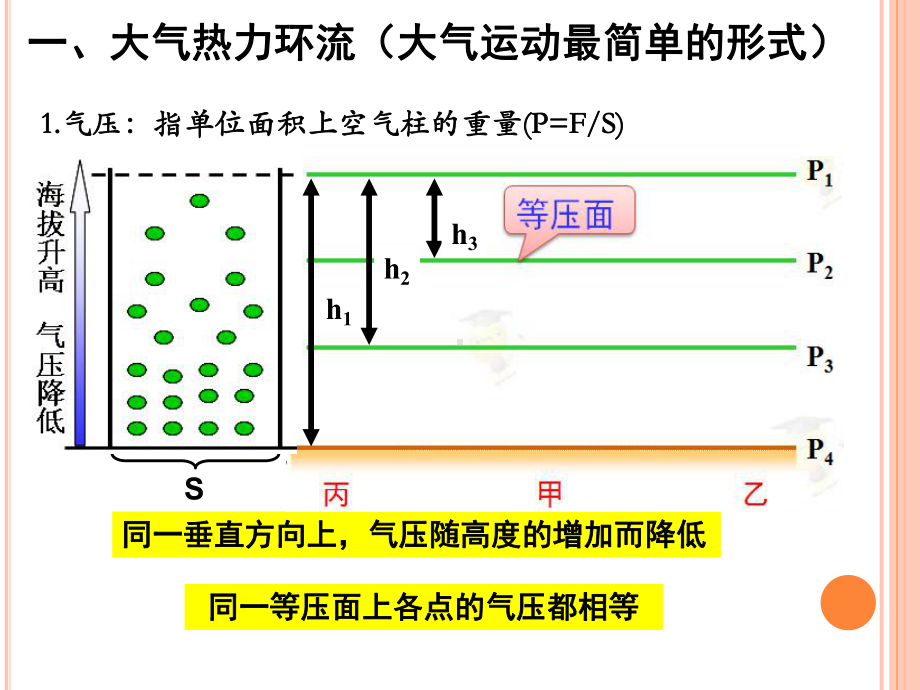 人教版必修一大气受热过程和大气运动课件.ppt_第3页