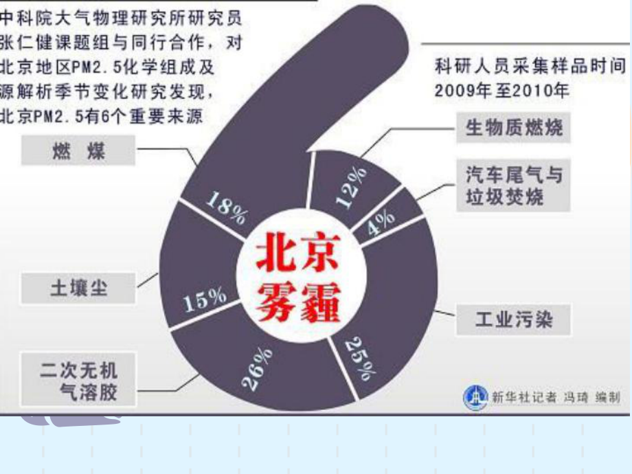 三年级下册语文扩展课件保护环境部编版.ppt_第2页