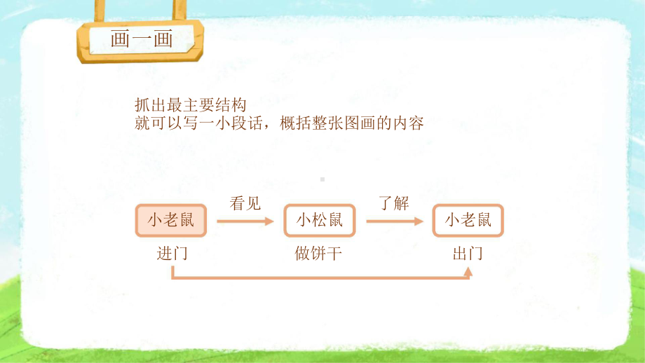 一二年级语文看图说话思维导图：插入细节内容课件.pptx_第3页