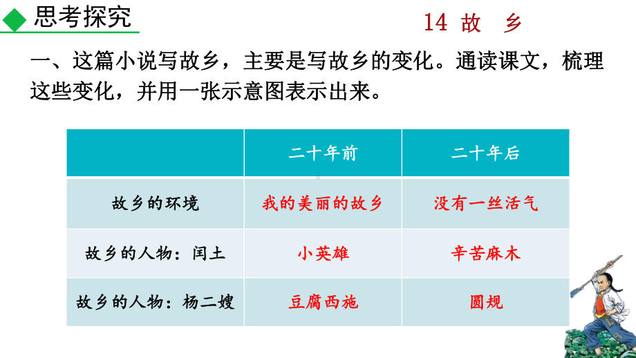 人教部编版九年级语文上册《故乡》课件.pptx_第2页