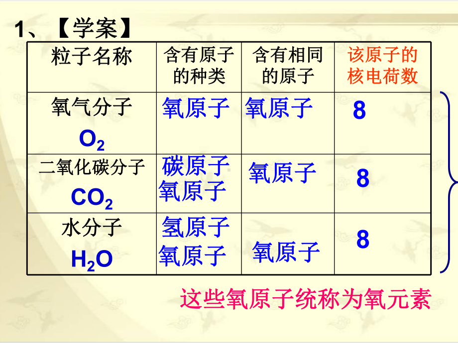 《课题3 元素》课件(两套).ppt_第3页