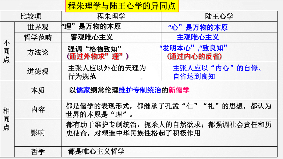 人教版必修中外历史纲要(上)明至清中叶经济与文化课件.pptx_第3页