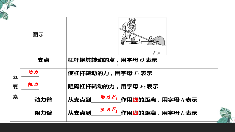 中考复习公开课杠杆课件.pptx_第3页