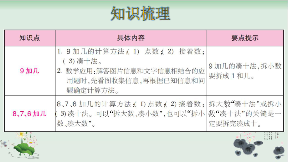 人教版小学20以内的进位加法课件完美版1.ppt_第2页