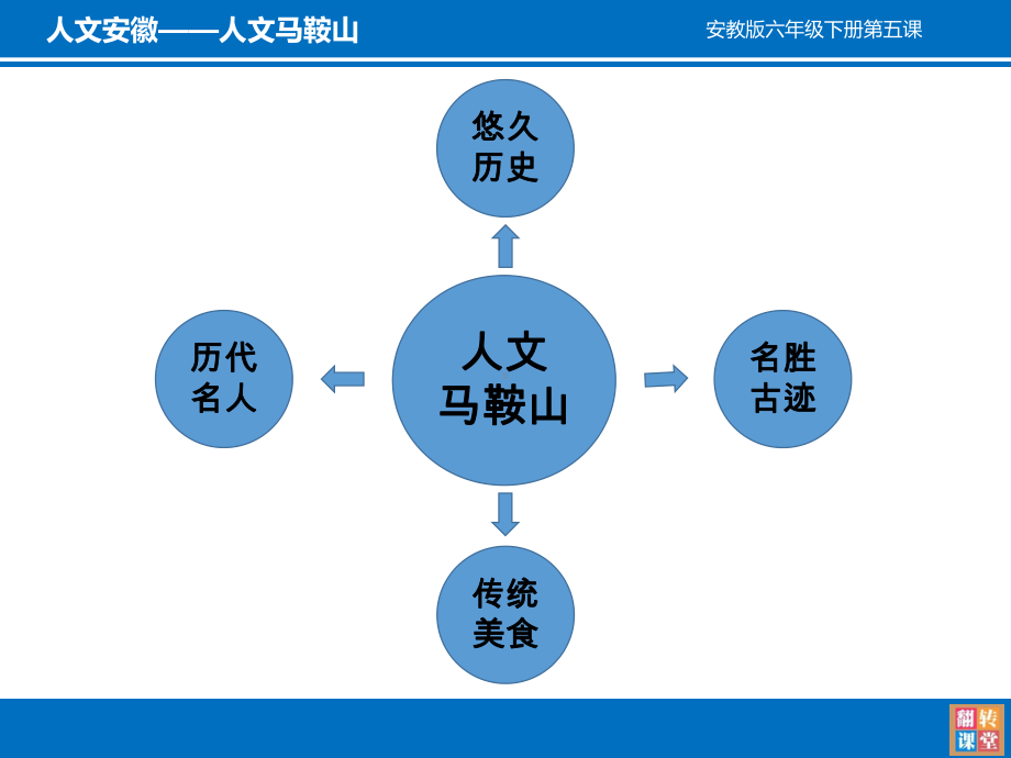 人文安徽-人文马鞍山课件.pptx_第2页