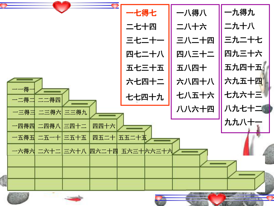 2021二上数学乘法口诀表(苏教版)(优秀)课件.ppt_第3页