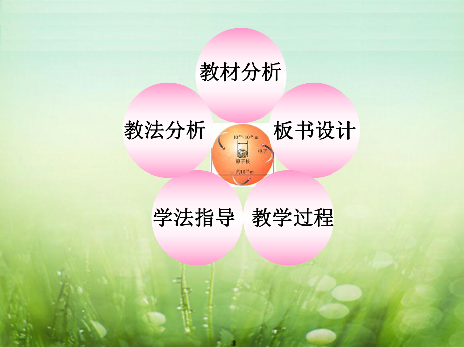 《课题2 原子的结构》说课稿课件.ppt_第2页