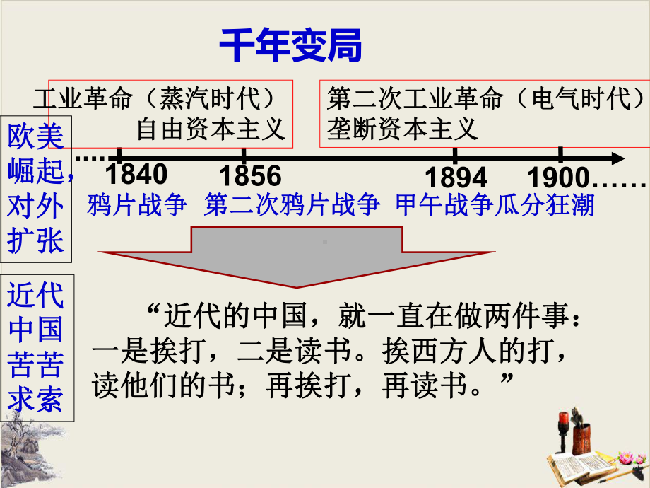 人教版必修三高二历史：14从师夷长技到维新变法课件.ppt_第2页