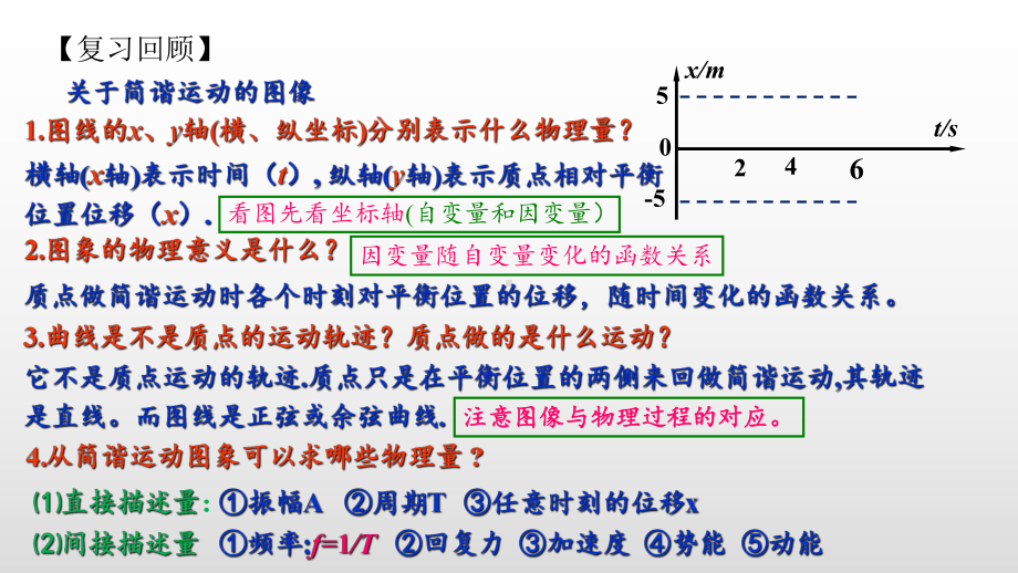 人教版高二物理选择性必修第一册波的描述优质课件.ppt(课件中无音视频)_第2页