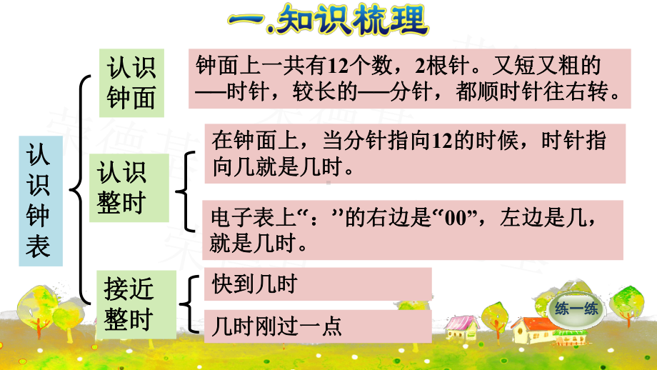 人教版一年级数学上册认识钟表复习课件.pptx_第3页