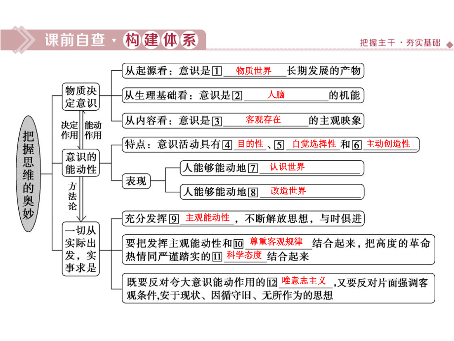 2020届一轮复习人教版必修四第五课 把握思维的奥妙课件.ppt_第3页