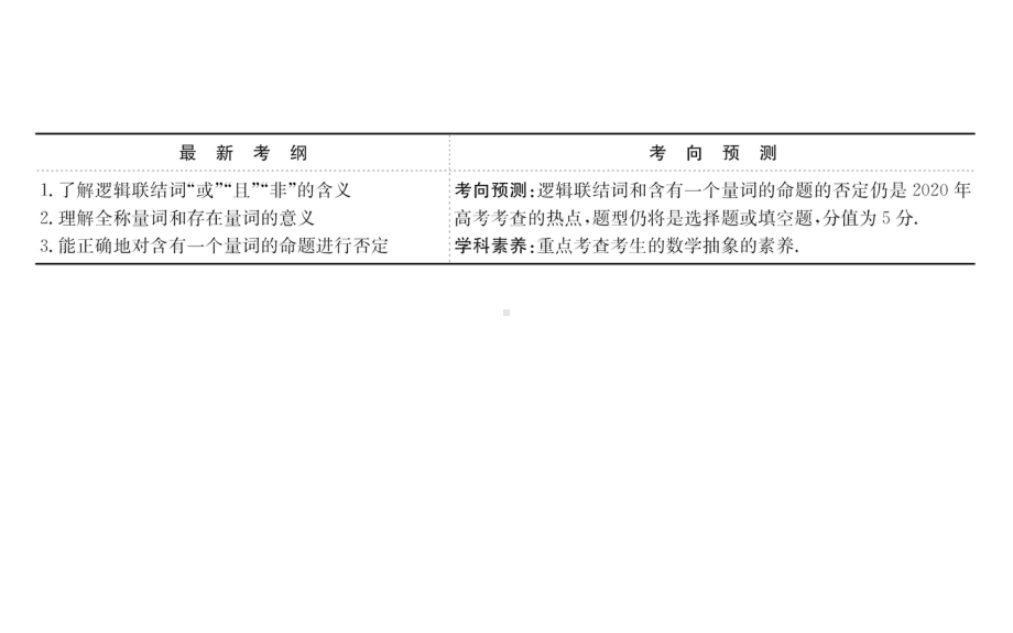 2020届一轮复习(理)通用版 13简单的逻辑联结词、全称量词与存在量词课件.ppt_第2页