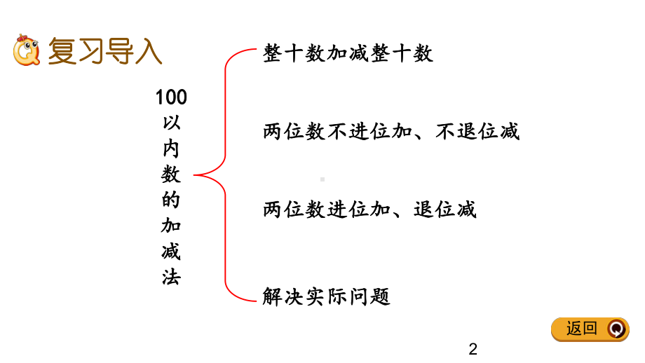 北师大版一年级下册数学总复习2 100以内数的加减法课件1.pptx_第2页