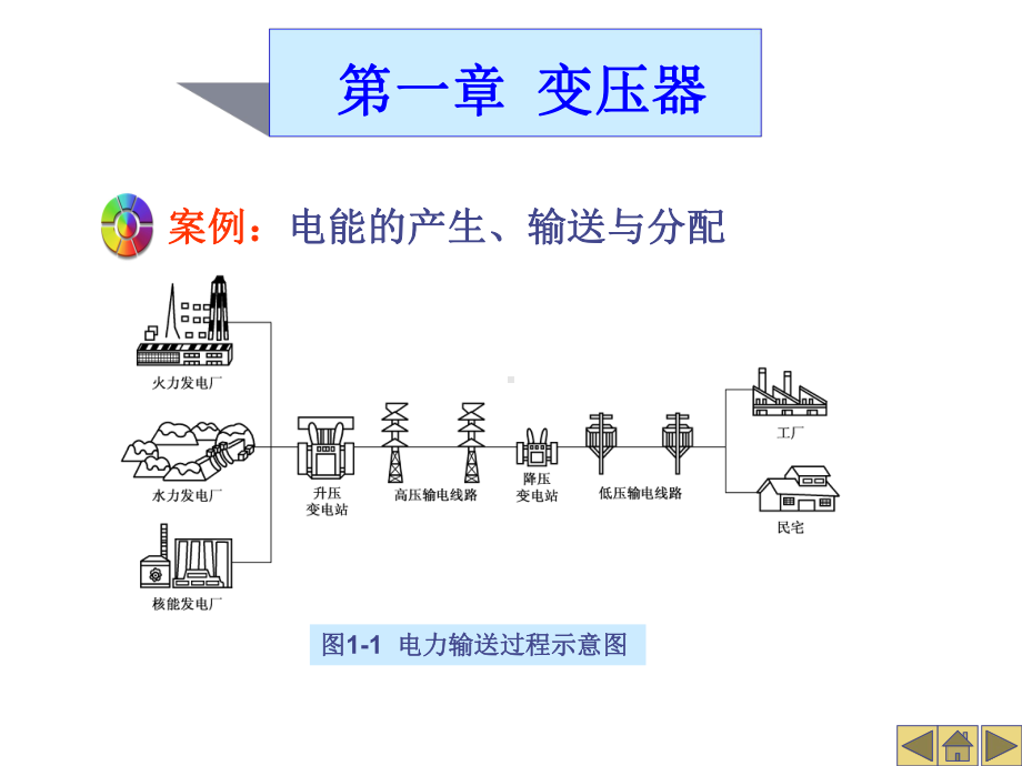 人教版高中物理选修1 1 34变压器基本知识课件.ppt_第2页