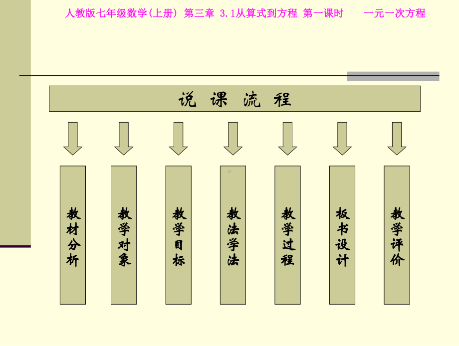 一元一次方程课件 说课课件.ppt_第2页