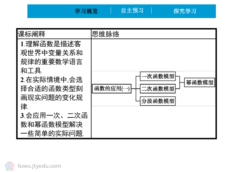 2020年 高中数学 必修第一册 第三章 34 函数的应用(一)课件 (新人教A版).pptx_第2页