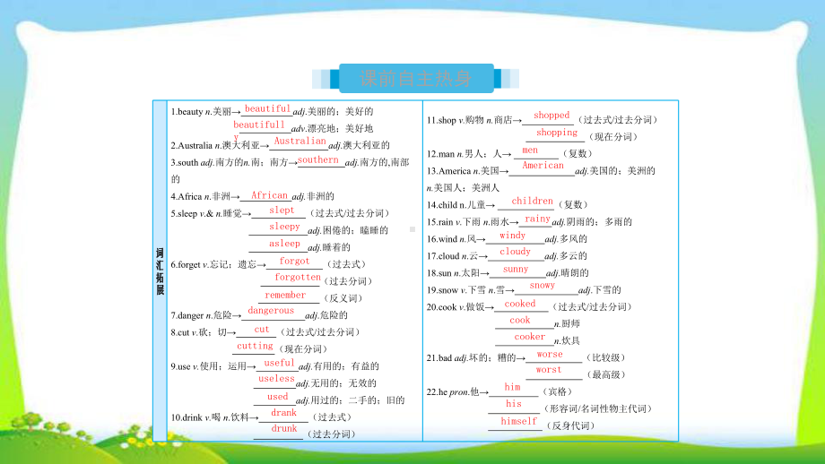 人教版新目标版中考英语复习七年级下册Units5 8优质课件.pptx(课件中不含音视频素材)_第2页