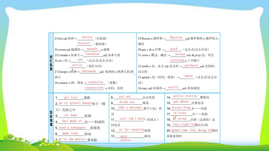 人教版新目标版中考英语复习七年级下册Units5 8优质课件.pptx(课件中不含音视频素材)_第3页