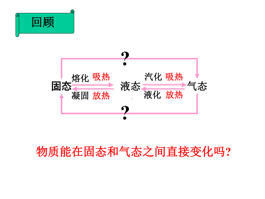 人教版八年级物理上册第四节升华和凝华课件.ppt_第1页