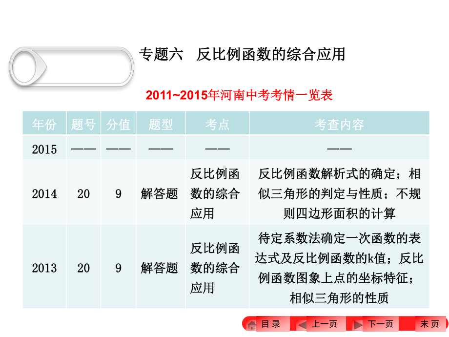 2021中考数学复习专题六反比例函数的综合应用(优秀)课件.ppt_第1页