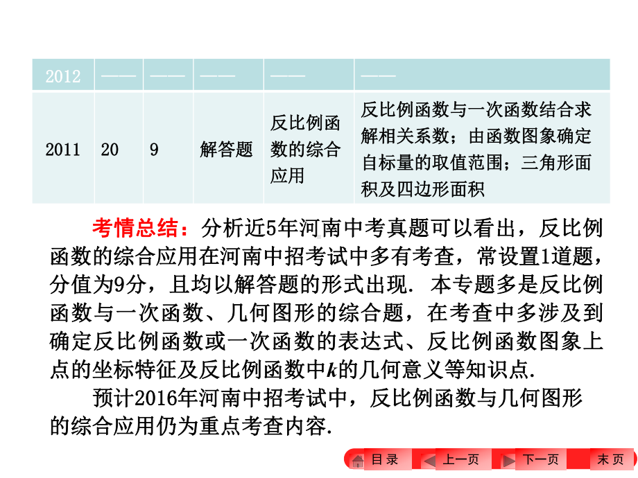 2021中考数学复习专题六反比例函数的综合应用(优秀)课件.ppt_第2页