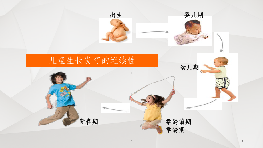 《少年儿童营养》课件.ppt_第3页