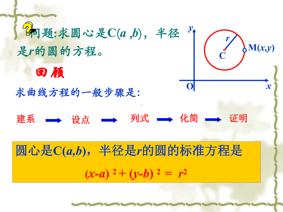 圆的方程圆的标准方程课件.ppt_第2页