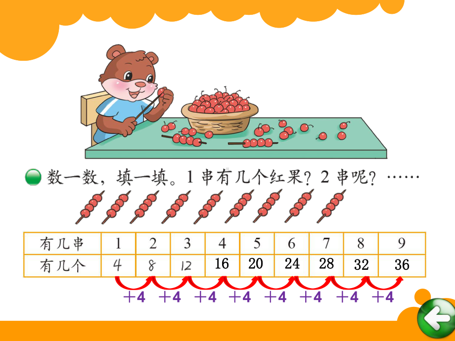 北师大版 小学数学二年级上册 第五单元 2～5的乘法口诀《17小熊请客》课件.pptx_第2页