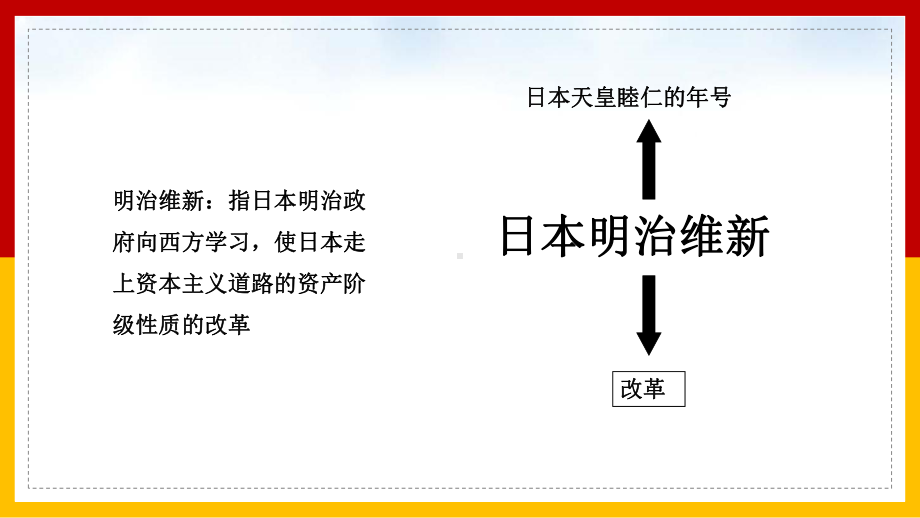 初中历史人教部编版九年级下册《第4课日本明治维新》课件(完美版).pptx_第2页