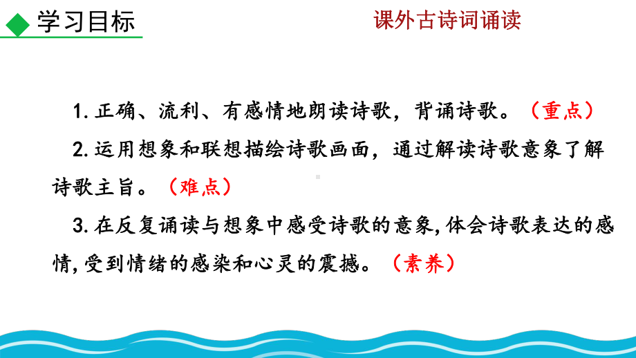 人教部编版九年级语文上册《课外古诗词诵读》课件.pptx_第2页