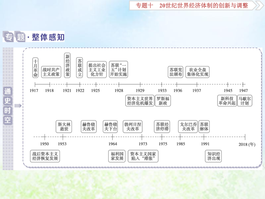 2020版高考历史大一轮复习第28讲罗斯福新政与当代资本主义的新变化课件人民版.ppt_第2页