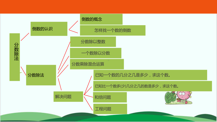 六年级上册数学课件分数解决问题 人教版.pptx_第2页