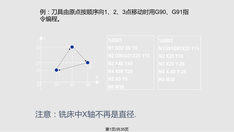 cnc基本操作实用课件.pptx_第1页