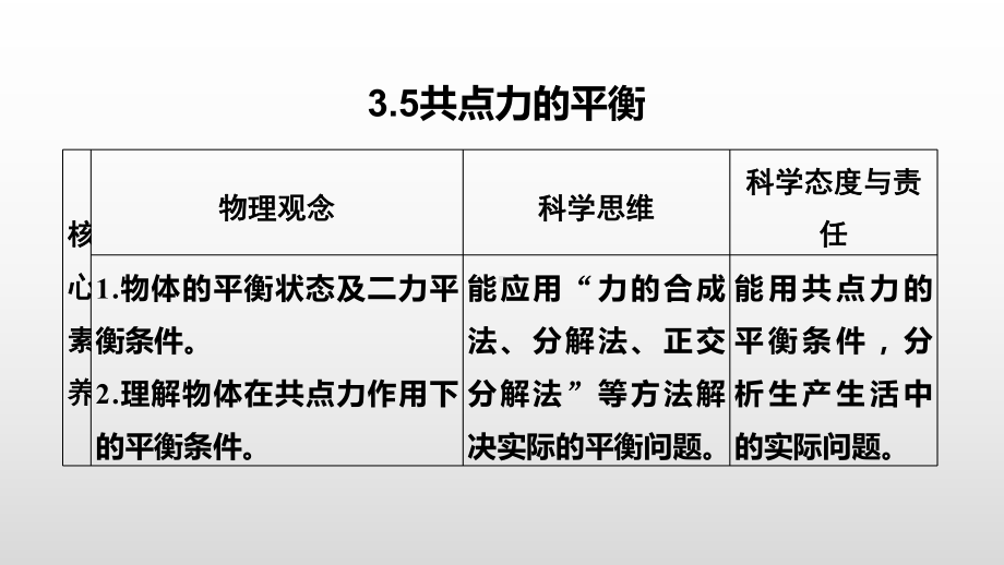 35共点力的平衡—（新教材）人教版高中物理必修第一册课件.pptx_第1页