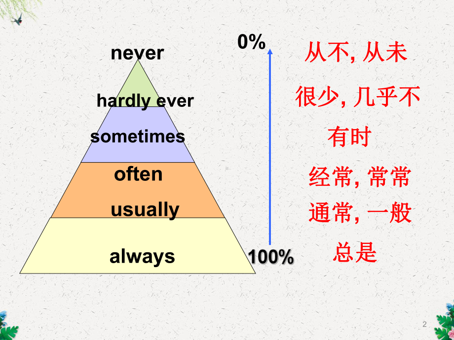 人教英语八年级上册Unit2 Section B 3a 3c课件.pptx(课件中不含音视频素材)_第2页