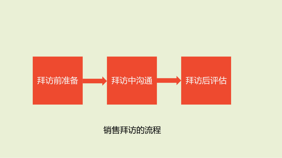 信任五环读书笔记课件.pptx_第3页