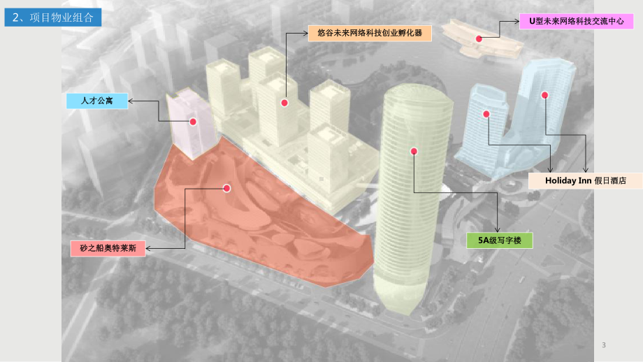 南京砂之船调购物中心研报告课件.ppt_第3页