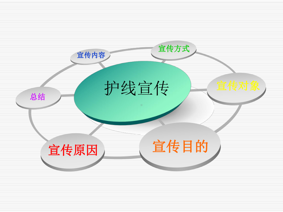 光缆护线宣传经典课件.ppt_第1页