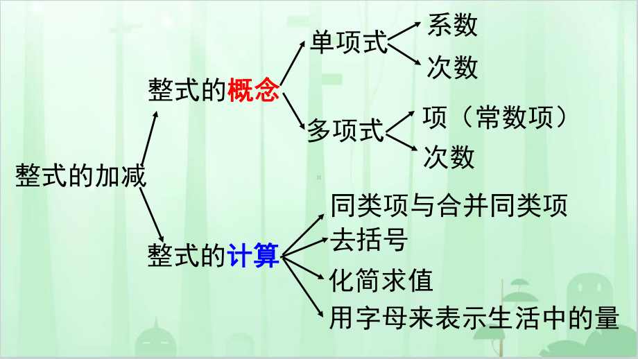 《整式的加减》第二课时优秀课件.pptx_第2页