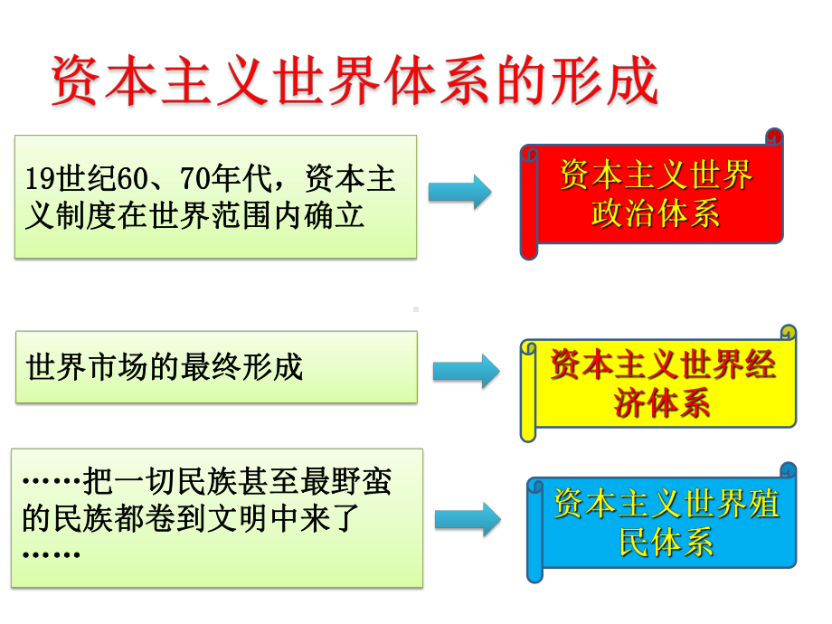 历史世界殖民体系的瓦解与新兴国家的发展 精美课件2.pptx_第2页