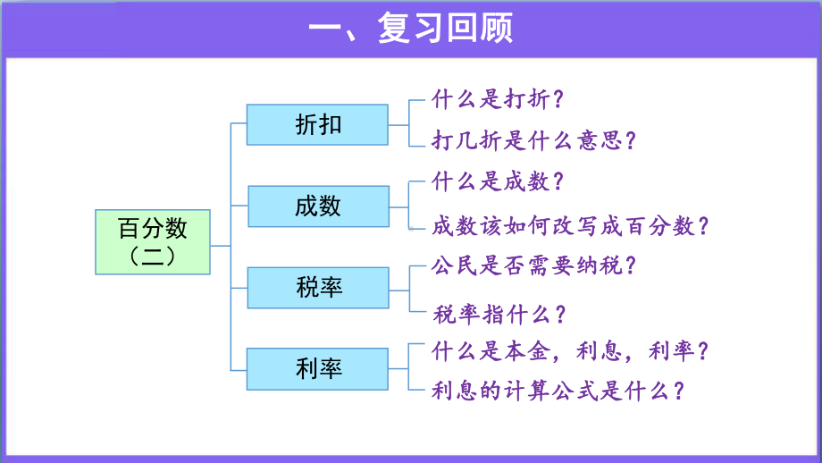 《百分数(二)复习课》 教学课件（新人教版六年级数学下册）.pptx_第2页