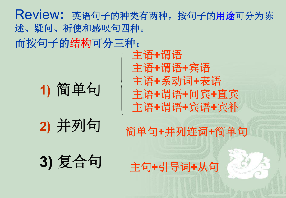 主语从句宾语从句表语从句同位语从句名词性从句讲解课件.ppt_第2页