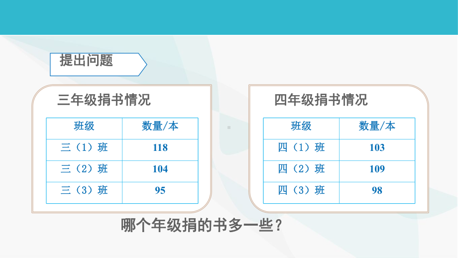 加减法第1课时 捐书活动优质课公开课课件获奖.ppt_第3页