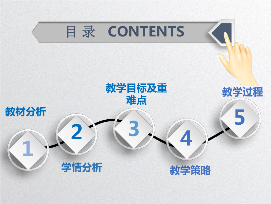 三角形内角和定理 展示课说课课件.ppt_第2页