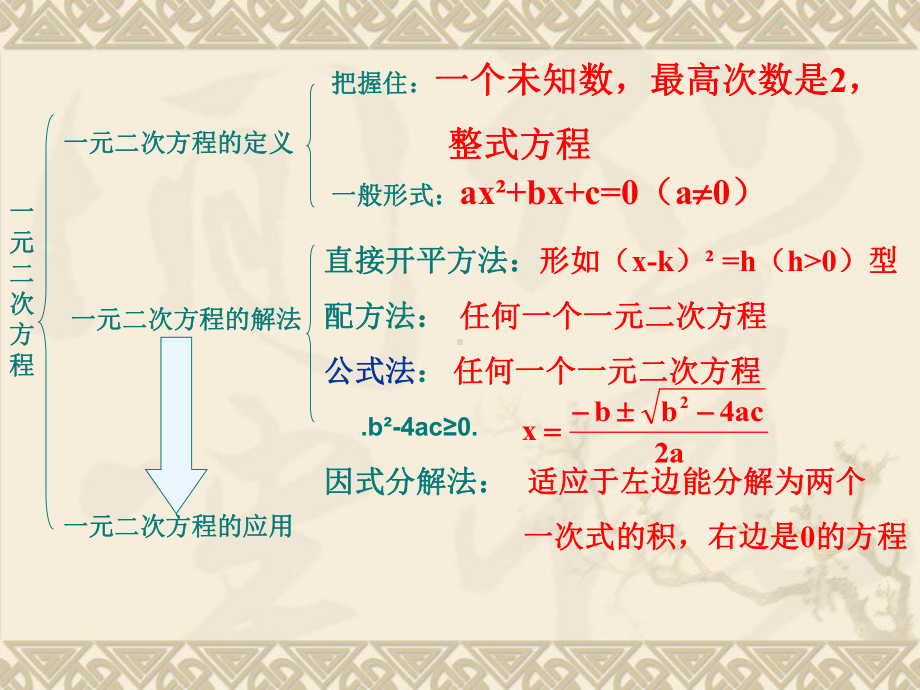 人教版九年级数学上册课件：一元二次方程复习.ppt_第2页