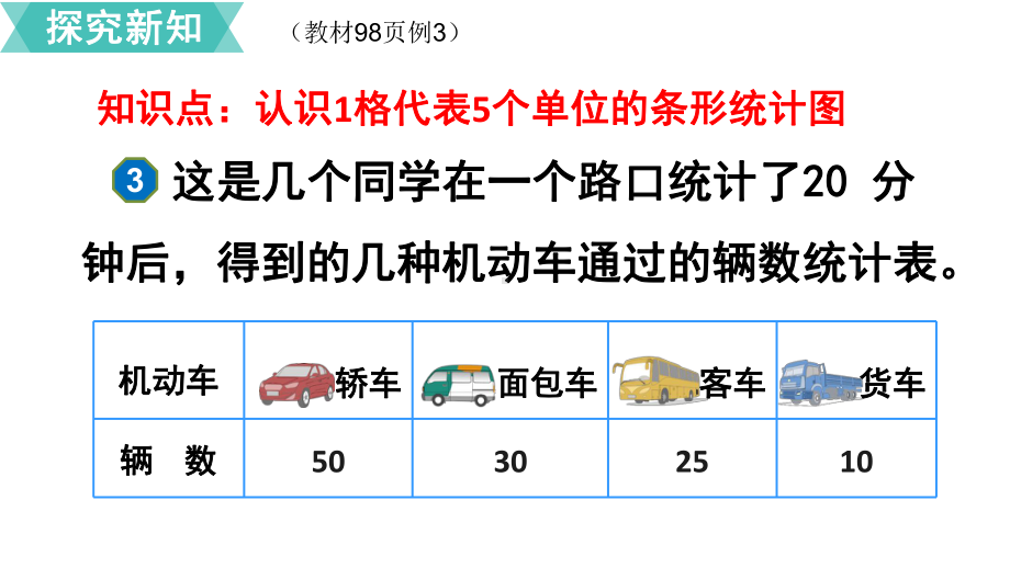 四年级上册数学《条形统计图》课件-002.pptx_第2页