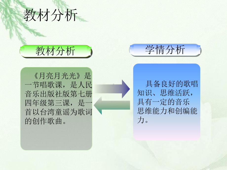 《月亮月光光》说课课件.ppt_第2页