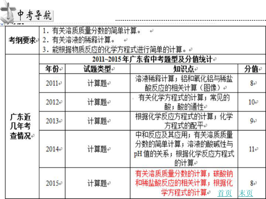 2020中考化学专题复习六 溶液的有关计算、根据化学方程式的计算课件 新人教版.ppt_第2页